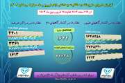 اینفوگراف شماره سه طرح تشدید نظارت های بهداشتی دامپزشکی استان بوشهر در ایام نوروز و ماه مبارک رمضان