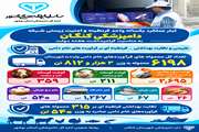 تصاویر اینفوگراف های عملکردی ادارات شهرستانها به مناسبت هفته دولت