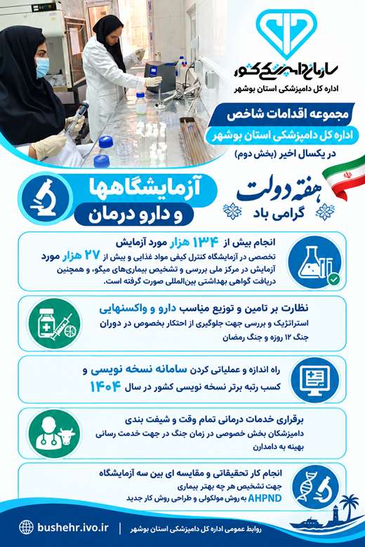 تصاویر اینفوگراف های عملکردی اداره کل به مناسبت هفته دولت