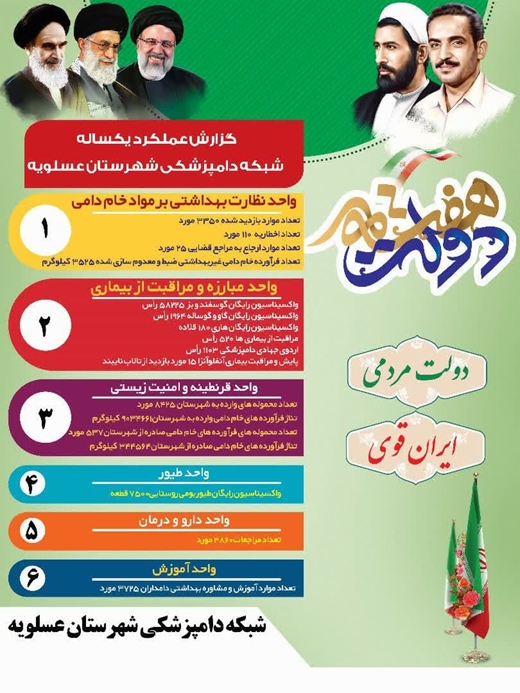 گزارش عملکرد یکساله شبکه دامپزشکی شهرستان عسلویه به مناسبت هفته دولت