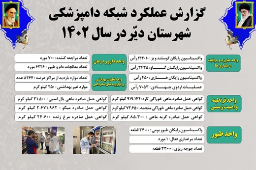 گزارش عملکرد یکساله شبکه دامپزشکی شهرستان دیر به مناسبت هفته دولت